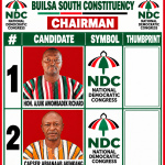NDC Builsa South Constituency Elections 2026: Cesar Akinkang vs Richard Ajuik — Who Will Win the Battle for Power?